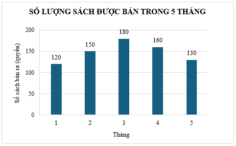 Đề thi thử Toán vào lớp 10 năm 2025-2026 trường THCS Văn Quán