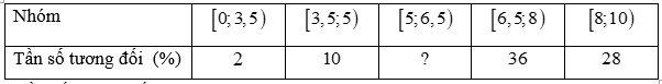 Đề thi thử Toán vào lớp 10 năm 2025-2026 trường THCS Tô Hoàng (Hà Nội)