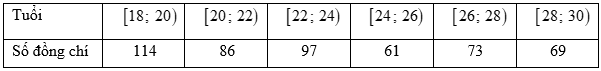 Đề thi thử Toán vào lớp 10 năm 2025-2026 trường THCS Tự Lập (Hà Nội)