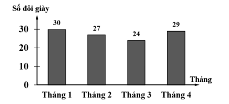 Đề thi thử Toán vào lớp 10 năm 2025-2026 UBND phường Tây Tựu (Hà Nội)