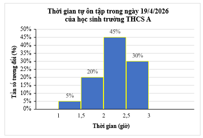 Đề thi thử Toán vào lớp 10 năm 2025-2026 UBND phường Thái Hòa (Nghệ An)