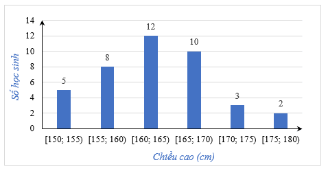Đề thi thử Toán vào lớp 10 năm 2025-2026 UBND phường Việt Hưng (Hà Nội - Tháng 4)