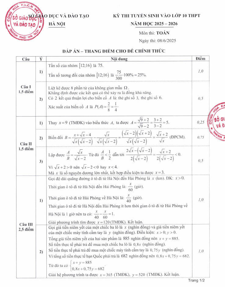 đề thi tuyển sinh Toán vào lớp 10 Hà Nội năm 2025