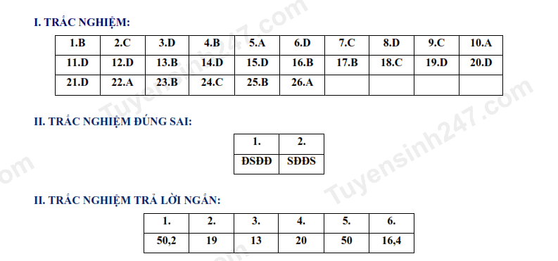 Đề thi tuyển sinh Toán vào lớp 10 Hưng Yên năm 2025