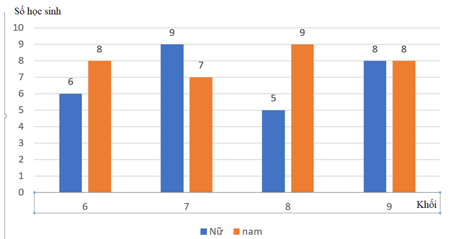 Đề thi tuyển sinh Toán vào lớp 10 Vĩnh Long năm 2025