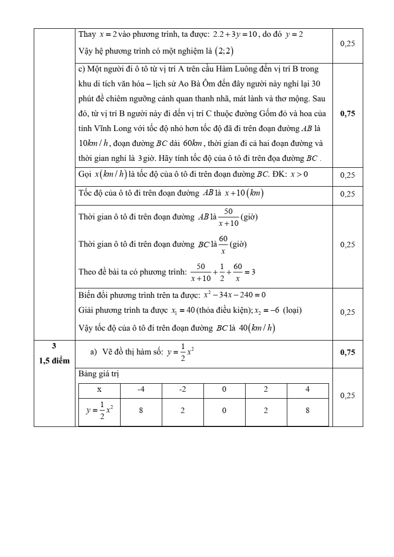 Đề thi tuyển sinh Toán vào lớp 10 Vĩnh Long năm 2025