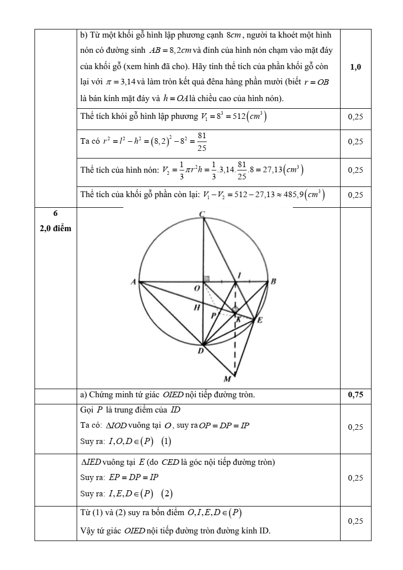 Đề thi tuyển sinh Toán vào lớp 10 Vĩnh Long năm 2025
