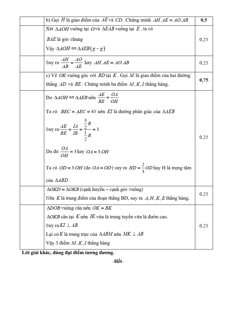 Đề thi tuyển sinh Toán vào lớp 10 Vĩnh Long năm 2025
