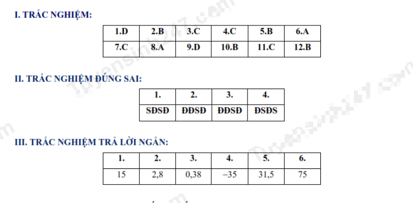 Đề thi tuyển sinh Toán vào lớp 10 Yên Bái năm 2025