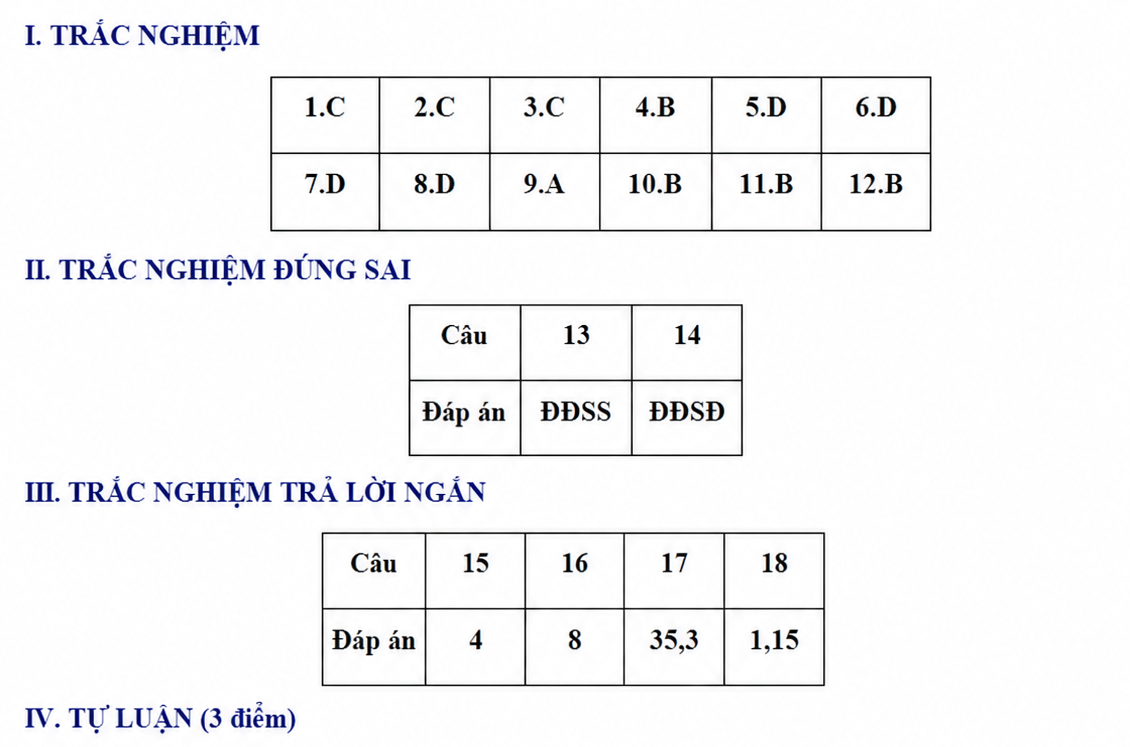 Giải Đề tuyển sinh vào lớp 10 Toán Khánh Hòa năm 2026