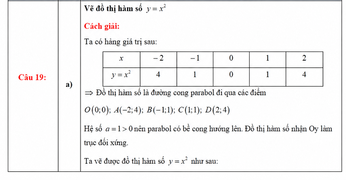 Giải Đề tuyển sinh vào lớp 10 Toán Khánh Hòa năm 2026