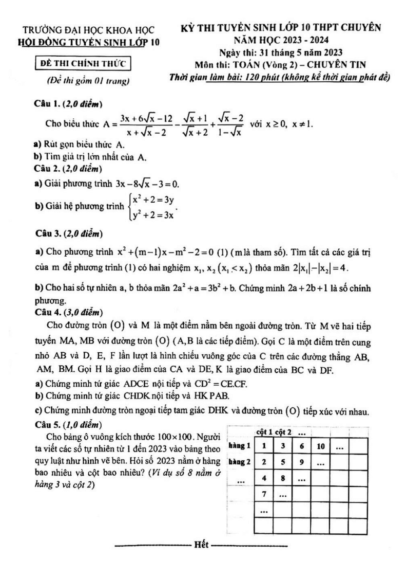 Đề thi vào 10 Toán chuyên ĐH Khoa học Huế năm 2023