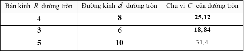 (Ôn thi Toán vào 10) Độ dài cung tròn, diện tích hình quạt tròn, diện tích hình vành khuyên