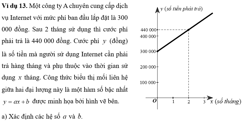 (Ôn thi Toán vào 10) Hàm số bậc nhất và đồ thị