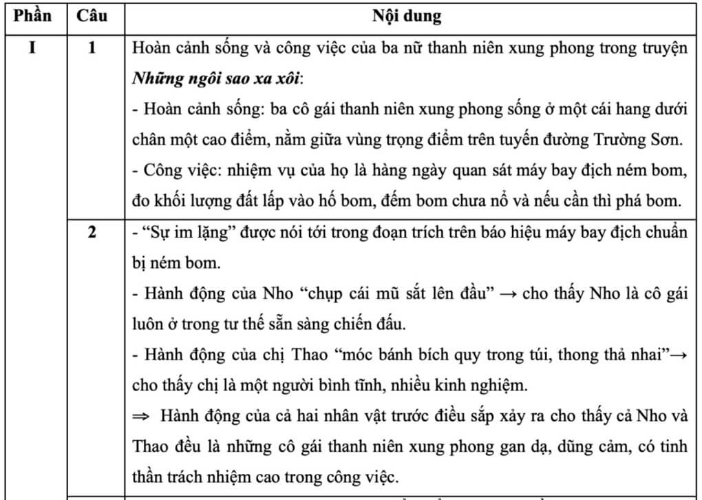 Đề thi vào lớp 10 Văn Hà Nội năm 2023