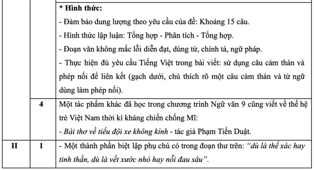 Đề thi vào lớp 10 Văn Hà Nội năm 2023