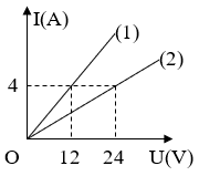 Đề thi vào lớp 10 môn Vật Lí có đáp án (Tự luận - Đề 2)