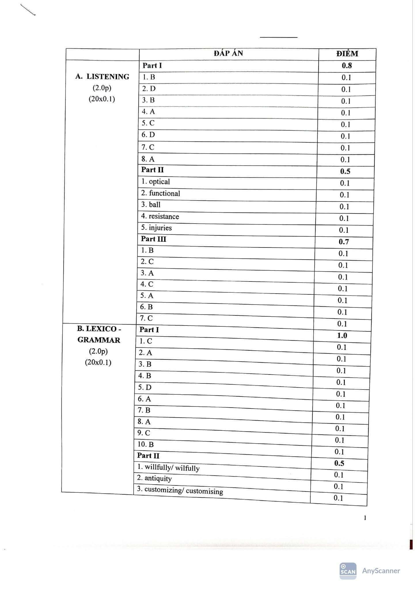 Giải Đề tuyển sinh vào lớp 10 Tiếng Anh (chuyên) Ninh Bình năm 2026