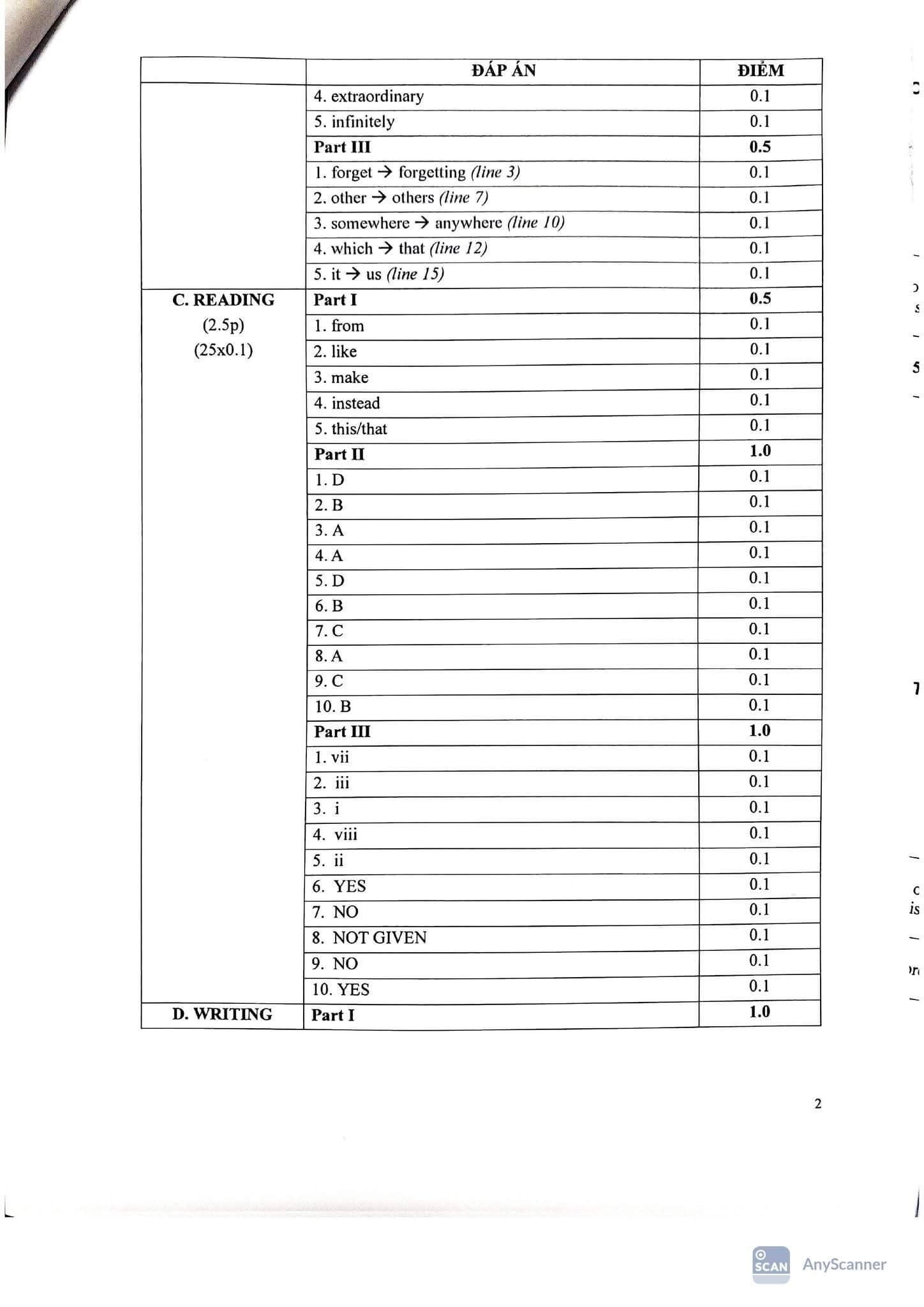 Giải Đề tuyển sinh vào lớp 10 Tiếng Anh (chuyên) Ninh Bình năm 2026