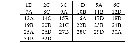 Đề ôn thi vào 10 Tiếng Anh năm 2024 cực hay có đáp án (Đề 14)