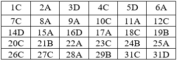 Đề ôn thi vào 10 Tiếng Anh năm 2024 cực hay có đáp án (Đề 6)