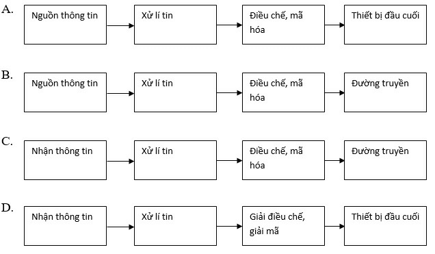 Đề thi Giữa kì 2 Công nghệ 12 năm 2024 có ma trận (5 đề)