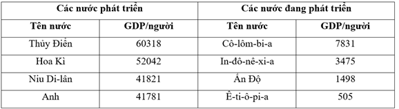 Đề thi Giữa kì 1 Địa Lí 11 năm 2024 có ma trận (3 đề)