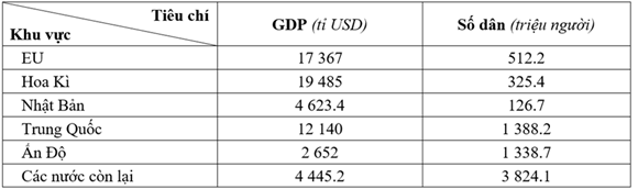 Đề thi Giữa kì 1 Địa Lí 11 năm 2024 có ma trận (3 đề)