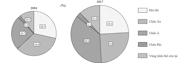 Bộ 3 đề thi Địa Lí 11 Giữa kì 1 năm 2024 tải nhiều nhất