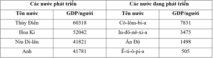 Bộ 3 đề thi Địa Lí 11 Giữa kì 1 năm 2025 tải nhiều nhất