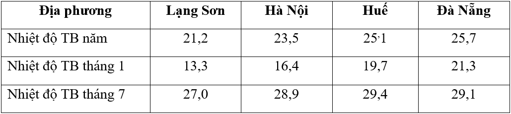 Đề thi Giữa kì 1 Địa Lí 12 năm 2024 có ma trận (3 đề)