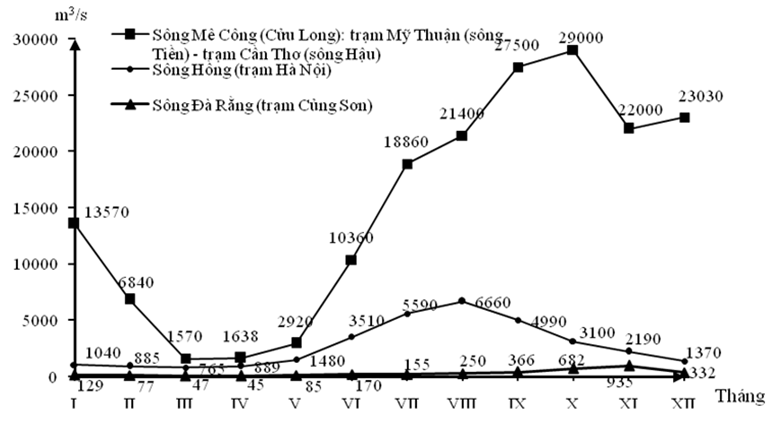 Đề thi Giữa kì 1 Địa Lí 12 năm 2024 có ma trận (3 đề)