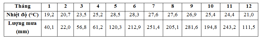 Đề thi Giữa kì 1 Địa Lí 12 năm 2024 có ma trận (3 đề)