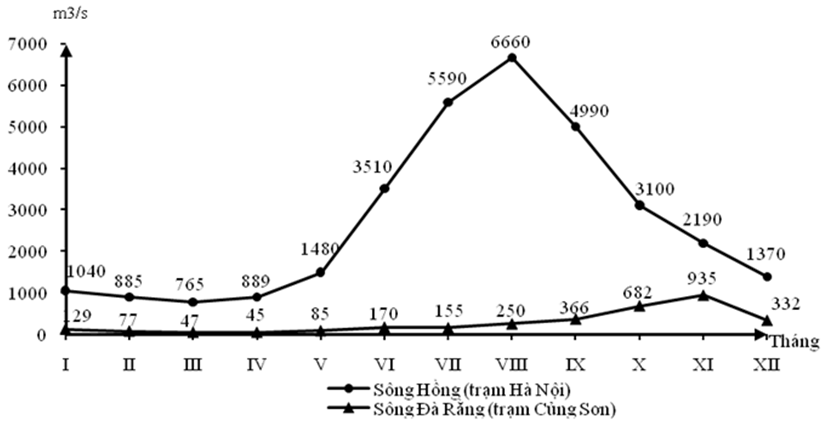 Bộ 3 đề thi Địa Lí 12 Giữa kì 1 năm 2024 tải nhiều nhất