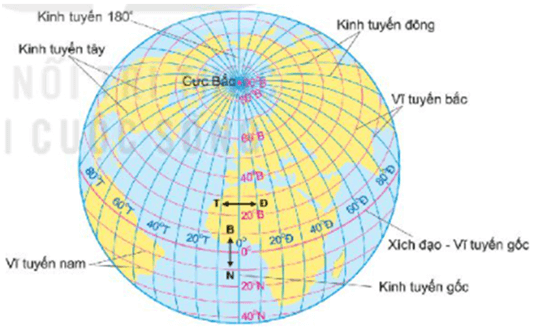 [Năm 2023] Đề thi Giữa kì 1 Địa Lí lớp 6 có đáp án (3 đề) | Cánh diều