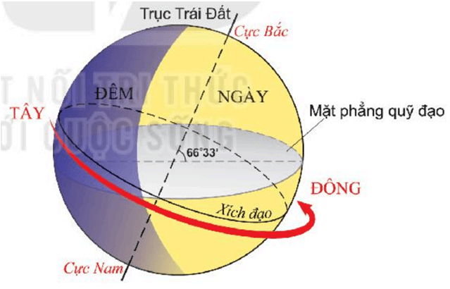 [Năm 2023] Đề thi Giữa kì 1 Địa Lí lớp 6 có đáp án Kết nối tri thức (3 đề)