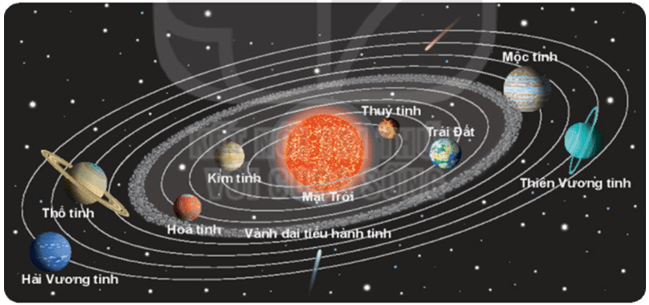 [Năm 2023] Đề thi Giữa kì 1 Địa Lí lớp 6 có đáp án Kết nối tri thức (3 đề)