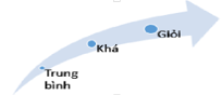 [Năm 2023] Đề thi Giữa kì 1 Tin học 7 có đáp án (7 đề)