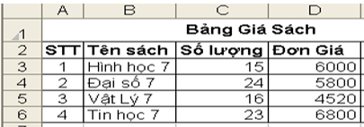 [Năm 2023] Đề thi Giữa kì 1 Tin học 7 có đáp án (7 đề)