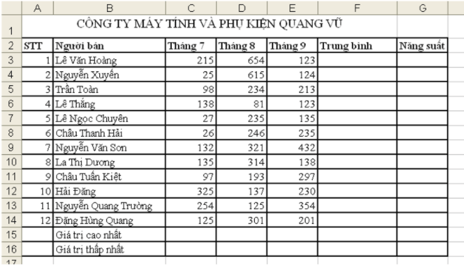 [Năm 2023] Đề thi Giữa kì 1 Tin học 7 có đáp án (7 đề)