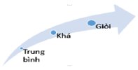 Đề thi Giữa kì 1 Tin học 7 năm 2024 có ma trận có đáp án (11 đề)