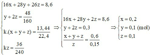 Đề thi Giữa kì 2 Hóa học 11 có đáp án (6 đề)