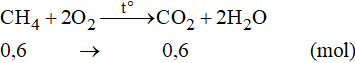 Đề thi Học kì 1 Hóa học 9 có đáp án (6 đề)