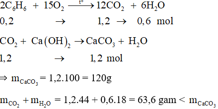 Đề thi Học kì 1 Hóa học 9 có đáp án (6 đề)