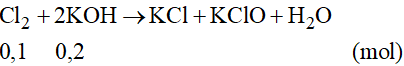 Đề thi Học kì 1 Hóa học 9 có đáp án (6 đề)