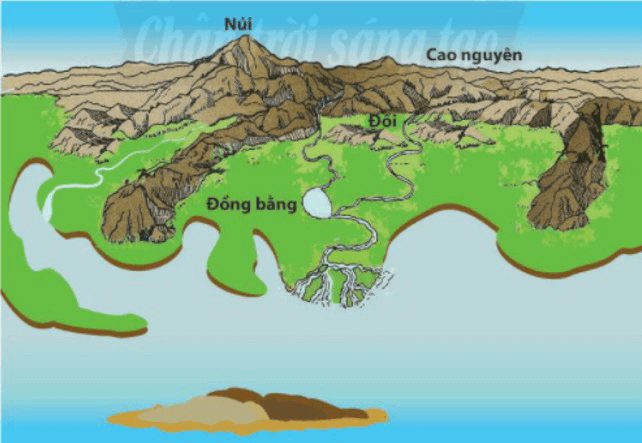 3 Đề thi Giữa kì 2 Lịch Sử và Địa Lí 6 Chân trời sáng tạo năm 2024 (có đáp án)