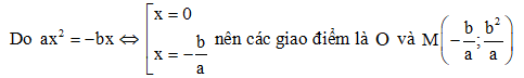 [Năm 2022] Đề thi Giữa kì 2 Toán lớp 12 có đáp án (5 đề)