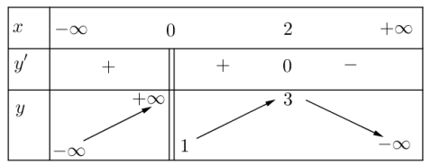 Đề thi Giữa kì 2 Toán 12 có đáp án (6 đề)