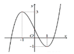 Đề thi Giữa kì 2 Toán 12 có đáp án (6 đề)