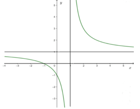 Đề thi Giữa kì 2 Toán 12 có đáp án (6 đề)